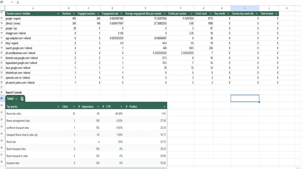 A screenshot of an Excel spreadsheet with structured data, highlighting cells, formulas, and graphical representations.